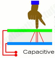capacitive