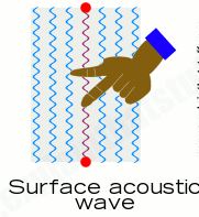 surface acoustic wave